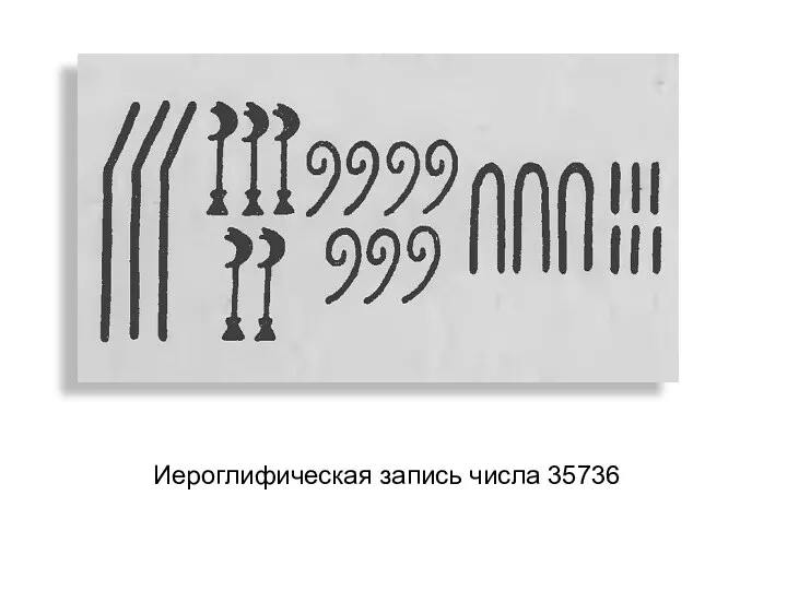 Иероглифическая запись числа 35736