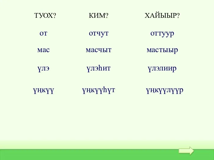 ТУОХ? КИМ? ХАЙЫЫР? от отчут оттуур мас масчыт мастыыр үлэ үлэһит үлэлиир үӊкүү үӊкүүһүт үӊкүүлүүр