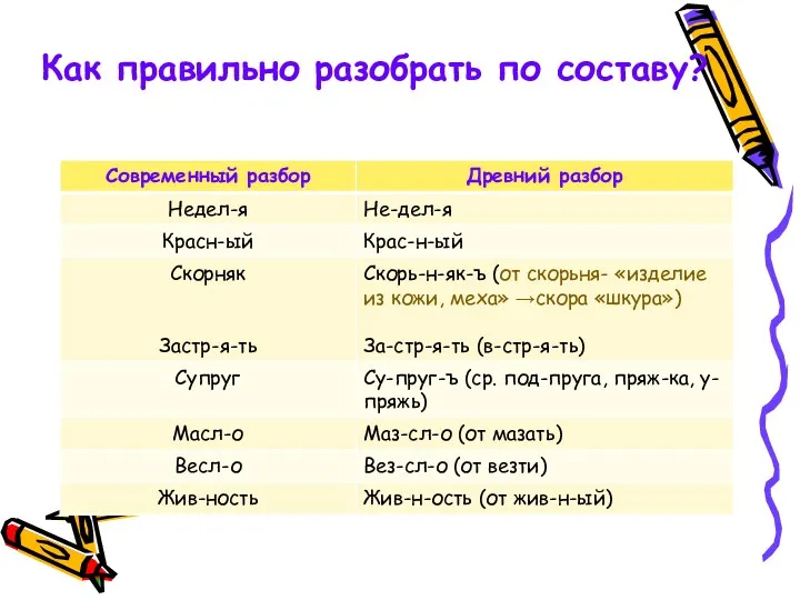 Как правильно разобрать по составу?