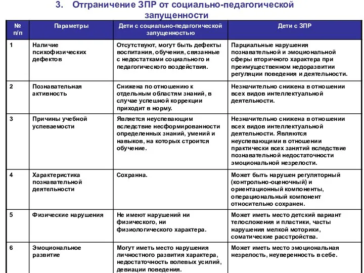 Отграничение ЗПР от социально-педагогической запущенности