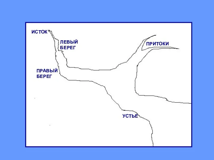 ИСТОК ПРАВЫЙ БЕРЕГ ЛЕВЫЙ БЕРЕГ ПРИТОКИ УСТЬЕ