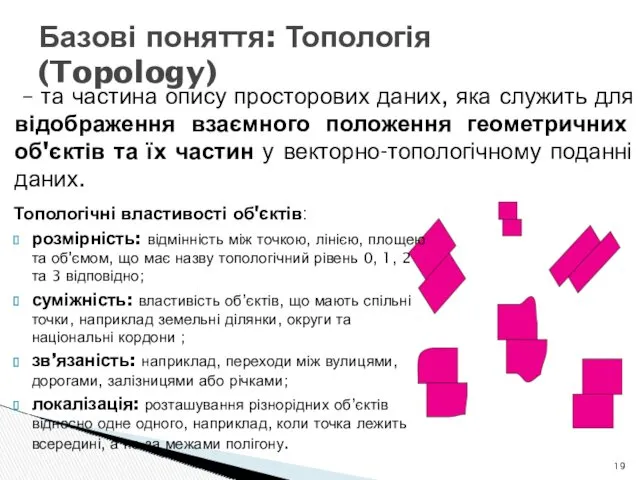 Базові поняття: Топологія (Topology) Топологічні властивості об'єктів: розмірність: відмінність між