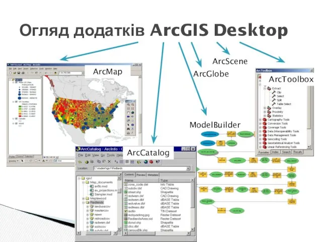Огляд додатків ArcGIS Desktop ArcMap ArcCatalog ArcScene ArcGlobe ModelBuilder ArcToolbox