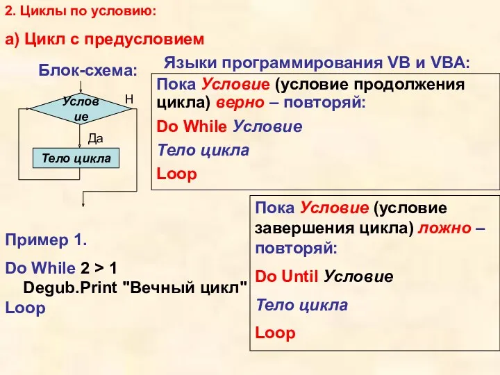 2. Циклы по условию: а) Цикл с предусловием Блок-схема: Языки