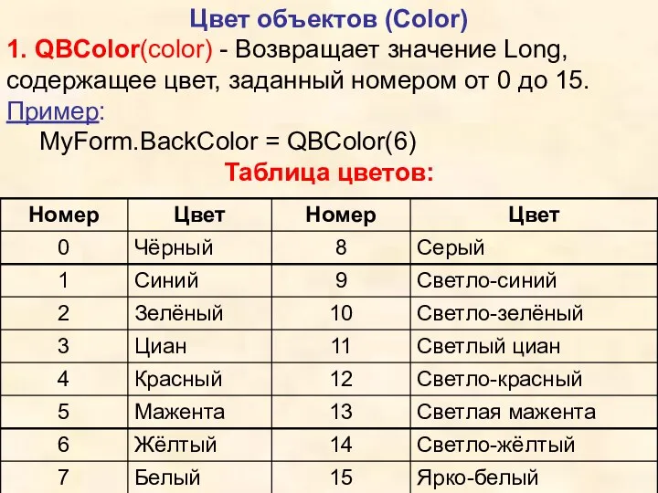 Цвет объектов (Color) 1. QBColor(color) - Возвращает значение Long, содержащее