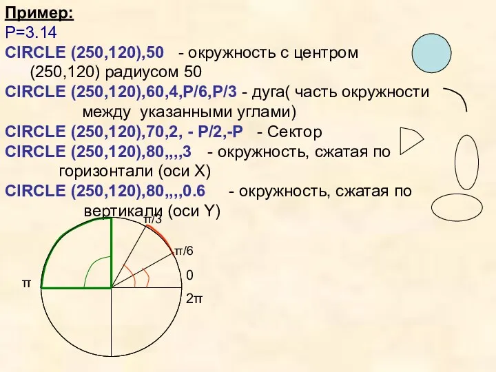 Пример: P=3.14 CIRCLE (250,120),50 - окружность с центром (250,120) радиусом