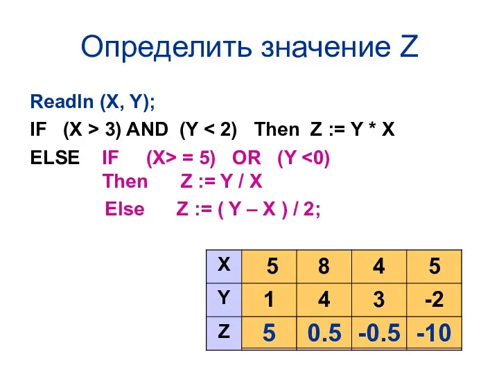 Определить значение Z Readln (X, Y); IF (X > 3)