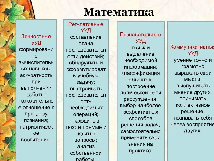 Математика Личностные УУД формирование вычислительных навыков; аккуратность при выполнении работы;