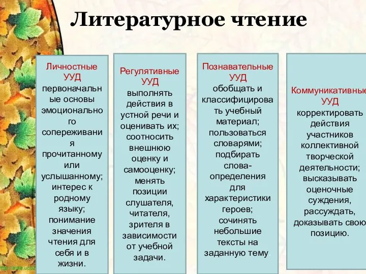 Литературное чтение Личностные УУД первоначальные основы эмоционального сопереживания прочитанному или