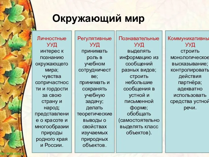 Окружающий мир Личностные УУД интерес к познанию окружающего мира; чувства