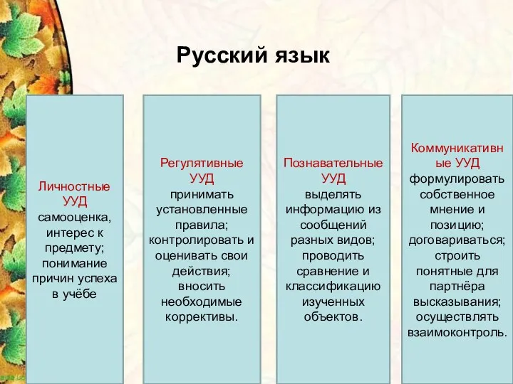 Русский язык Личностные УУД самооценка, интерес к предмету; понимание причин