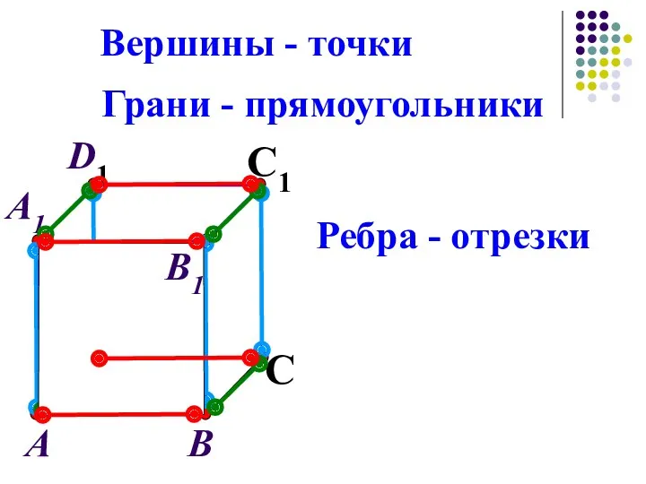 А В С D1 С1 Вершины - точки Грани -