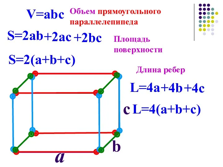 a c V=abc S=2ab S=2(a+b+c) L=4(a+b+c) L=4a b Объем прямоугольного