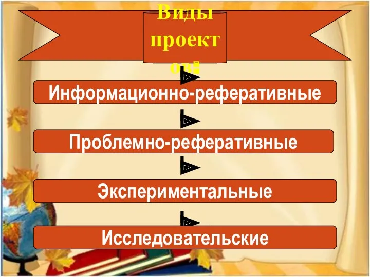 Виды проектов: Информационно-реферативные Проблемно-реферативные Экспериментальные Исследовательские