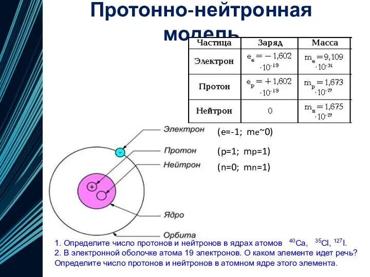 Протонно-нейтронная модель 1. Определите число протонов и нейтронов в ядрах атомов 40Ca, 35Cl,