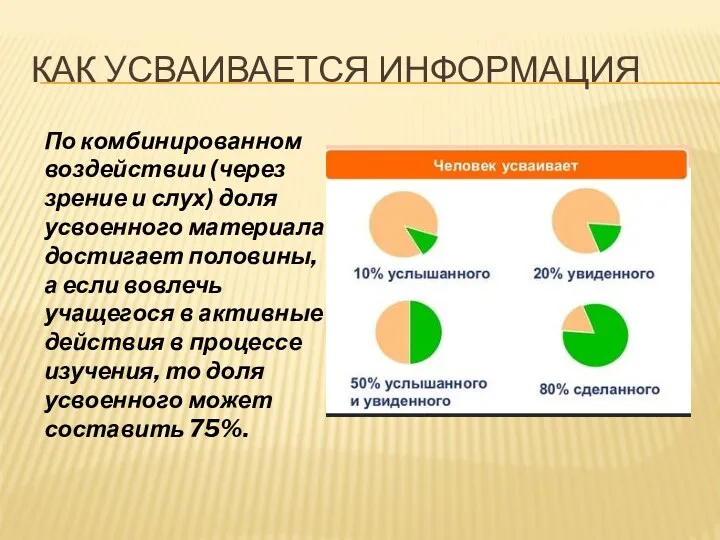 Как усваивается информация По комбинированном воздействии (через зрение и слух)