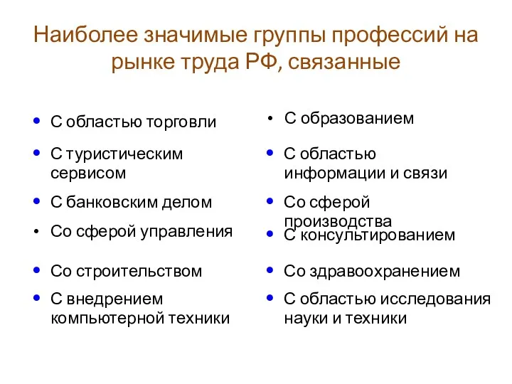 Наиболее значимые группы профессий на рынке труда РФ, связанные Со