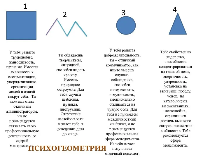 1 2 3 4 ПСИХОГЕОМЕТРИЯ У тебя развито трудолюбие, выносливость,