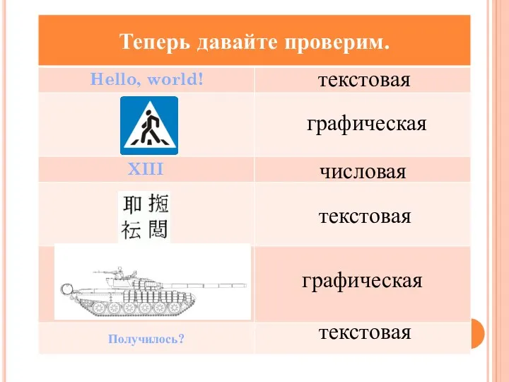 текстовая текстовая графическая графическая числовая текстовая