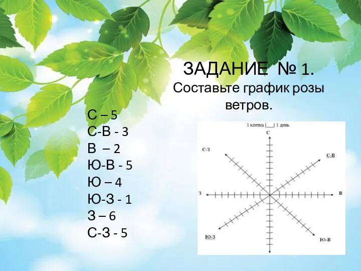 ЗАДАНИЕ № 1. Составьте график розы ветров. С – 5 С-В - 3