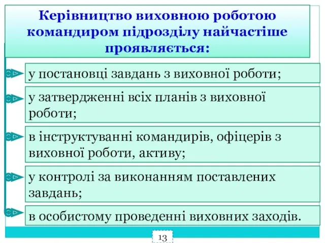 Керівництво виховною роботою командиром підрозділу найчастіше проявляється: у постановці завдань