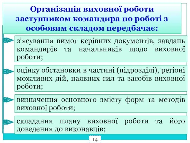 Організація виховної роботи заступником командира по роботі з особовим складом