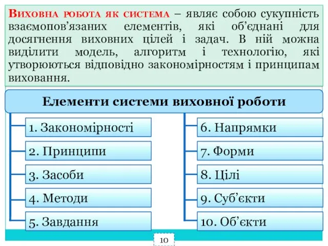 10 Виховна робота як система – являє собою сукупність взаємопов’язаних