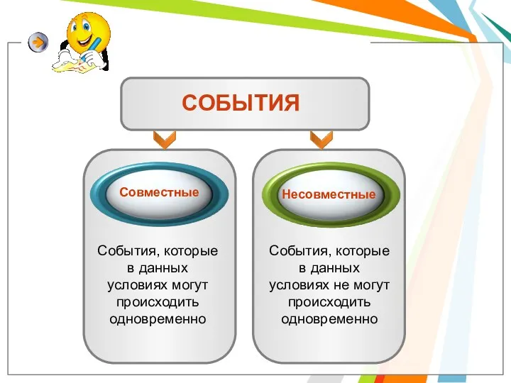 События, которые в данных условиях могут происходить одновременно События, которые