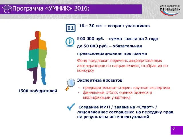УМНИК-2016 500 000 руб. – сумма гранта на 2 года до 50 000