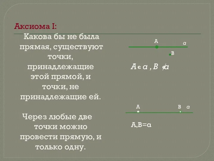 Аксиома I: Какова бы не была прямая, существуют точки, принадлежащие