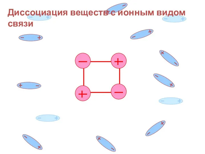 Диссоциация веществ с ионным видом связи