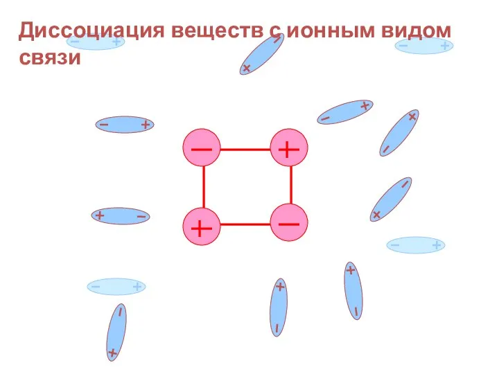 Диссоциация веществ с ионным видом связи