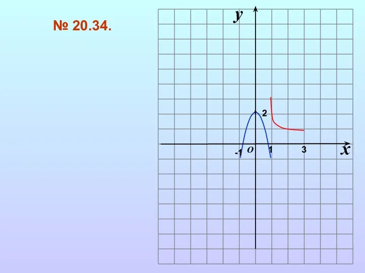 x y 1 O -1 № 20.34. 2 3