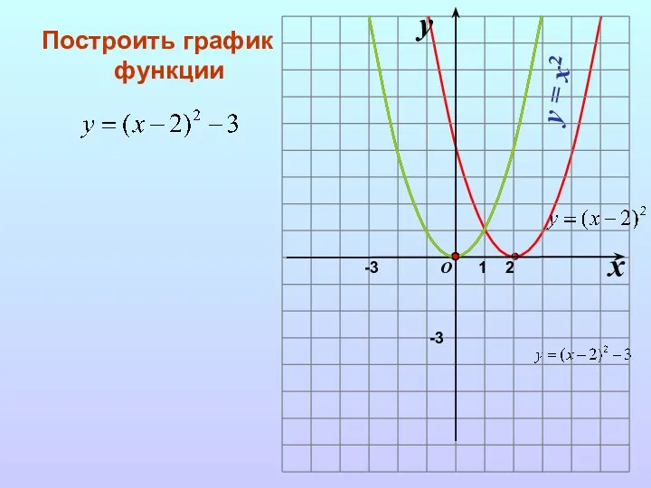 Построить график функции