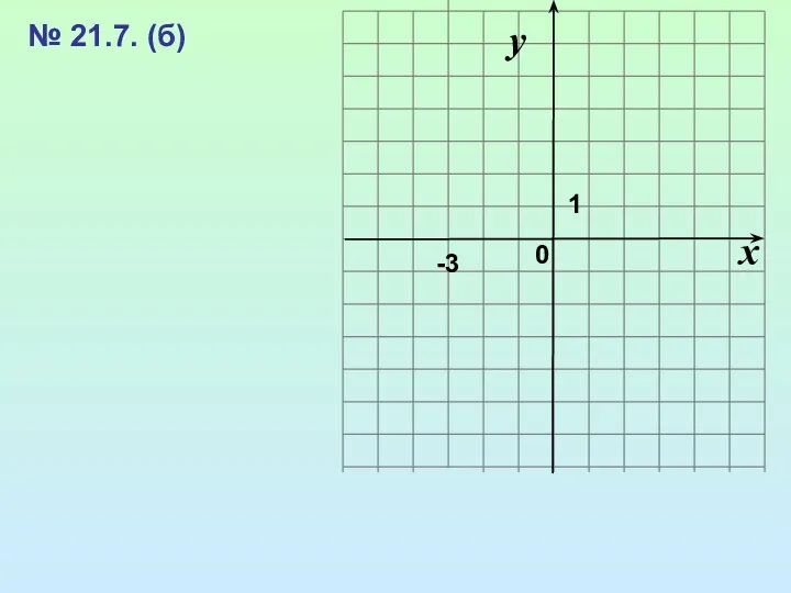 x 0 y -3 № 21.7. (б) 1