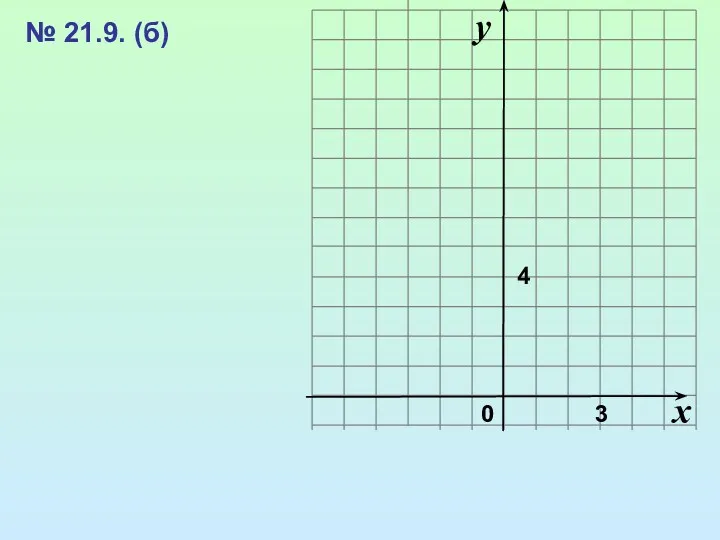 x 0 y 3 № 21.9. (б) 4