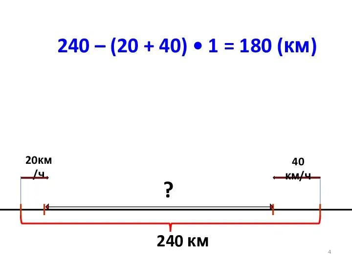 240 – (20 + 40) • 1 = 180 (км) 240 км