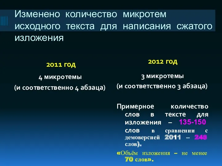 Изменено количество микротем исходного текста для написания сжатого изложения 2011 год 2012 год