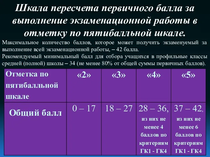 Шкала пересчета первичного балла за выполнение экзаменационной работы в отметку по пятибалльной шкале.