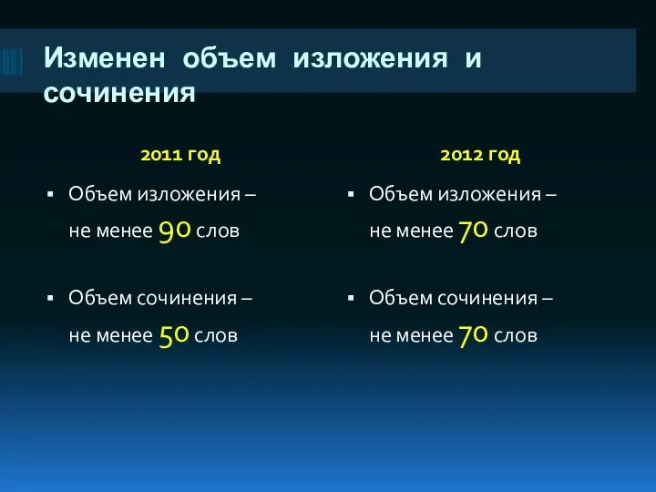 Изменен объем изложения и сочинения 2011 год 2012 год Объем изложения – не