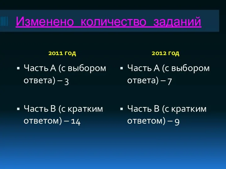 Изменено количество заданий 2011 год 2012 год Часть А (с выбором ответа) –