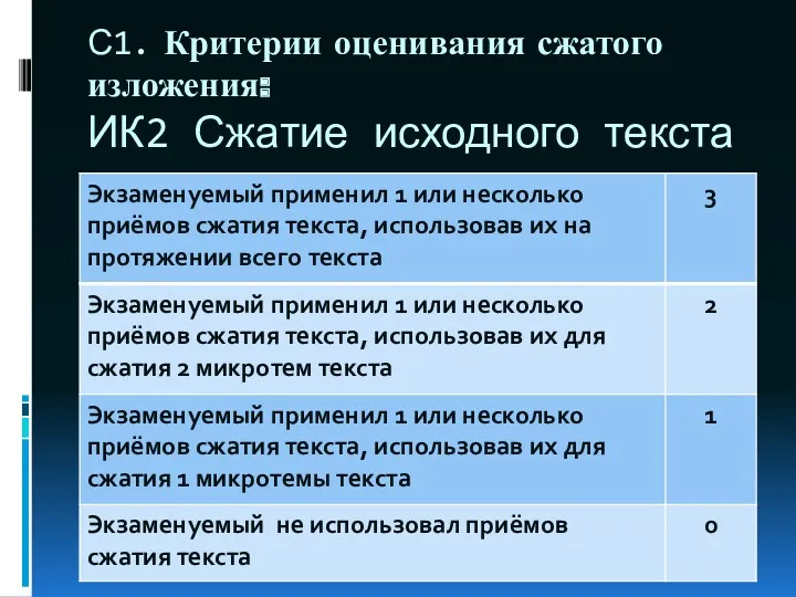 С1. Критерии оценивания сжатого изложения: ИК2 Сжатие исходного текста