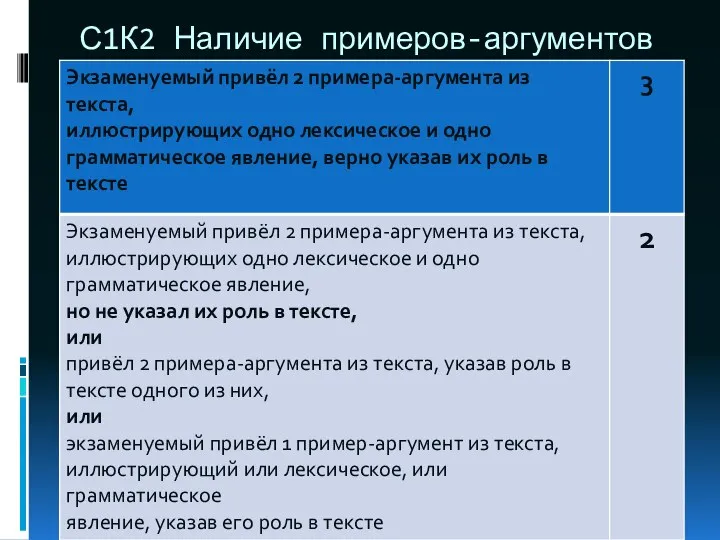 С1К2 Наличие примеров-аргументов