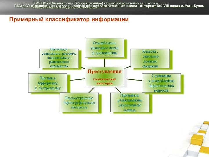 ГБС(К)ОУ«Специальная (коррекционная) общеобразовательная школа –интернат №2 Vlll вида» с. Усть-Кулом