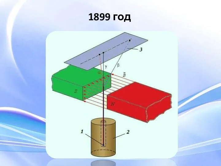 1899 год