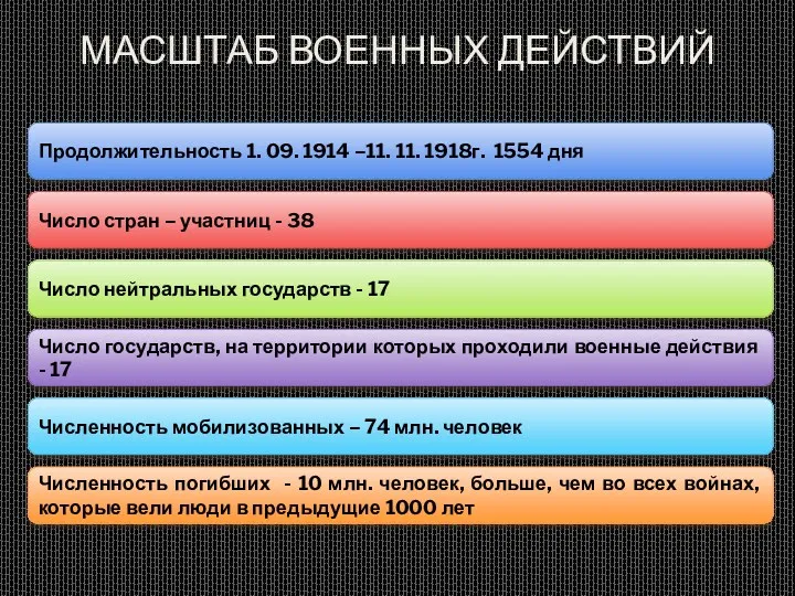Масштаб военных действий Продолжительность 1. 09. 1914 –11. 11. 1918г.