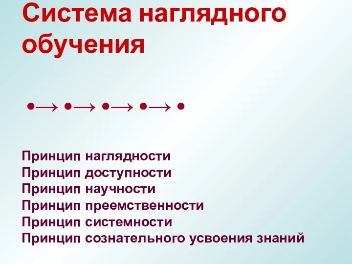 Система наглядного обучения •→•→•→•→• Принцип наглядности Принцип доступности Принцип научности Принцип преемственности Принцип