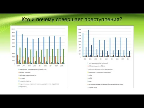 Кто и почему совершает преступления?