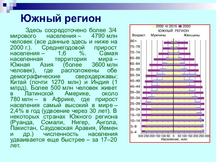 Южный регион Здесь сосредоточено более 3/4 мирового населения – 4790