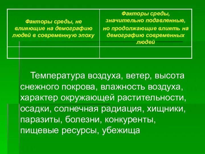 Температура воздуха, ветер, высота снежного покрова, влажность воздуха, характер окружающей